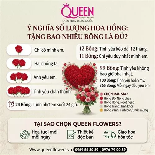 Ý nghĩa số lượng hoa hồng: Tặng bao nhiêu bông là đủ để 